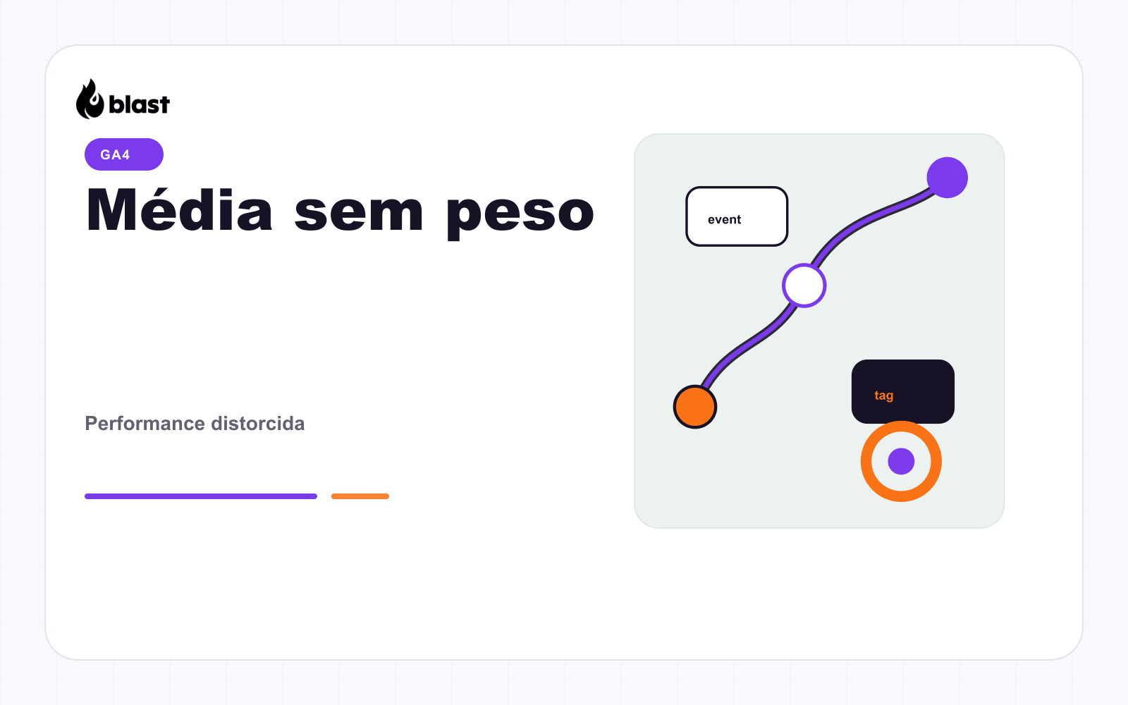 Erros Comuns: quando a média da média distorce sua leitura de performance